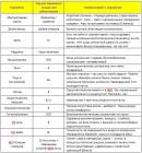 Прикрепленное изображение: Катя RoyalDeluxe таблица 2.JPG