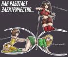 Прикрепленное изображение: Как работает электричество.jpg