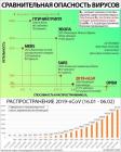 Прикрепленное изображение: Сравнительная опасность вирусов.jpg