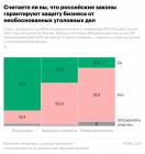 Прикрепленное изображение: Российские законы и защита бизнеса.jpg