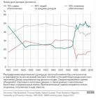 Прикрепленное изображение: Доли доходов в России.jpg