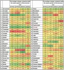 Прикрепленное изображение: Рост и падение экономик мира в 1 и 2 кв. 2020.jpg