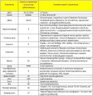 Прикрепленное изображение: Настя АМ таб1.JPG