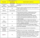 Прикрепленное изображение: Настя АМ таб2..JPG